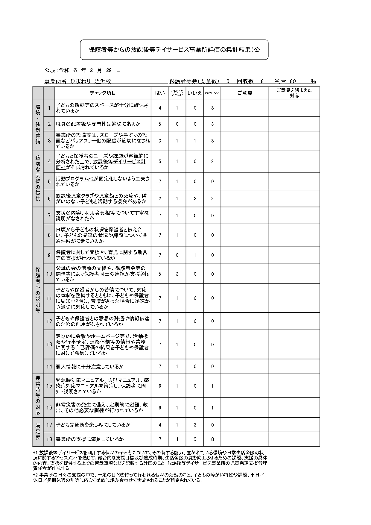 自己評価公表用　姪浜校_page-0001